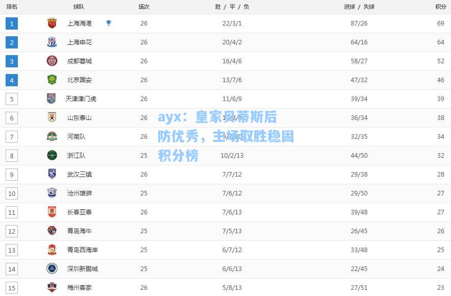 皇家贝蒂斯后防优秀，主场取胜稳固积分榜