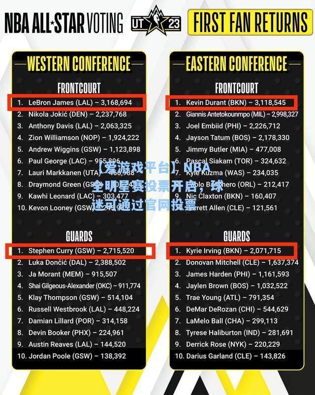 NBA全明星赛投票开启，球迷可通过官网投票