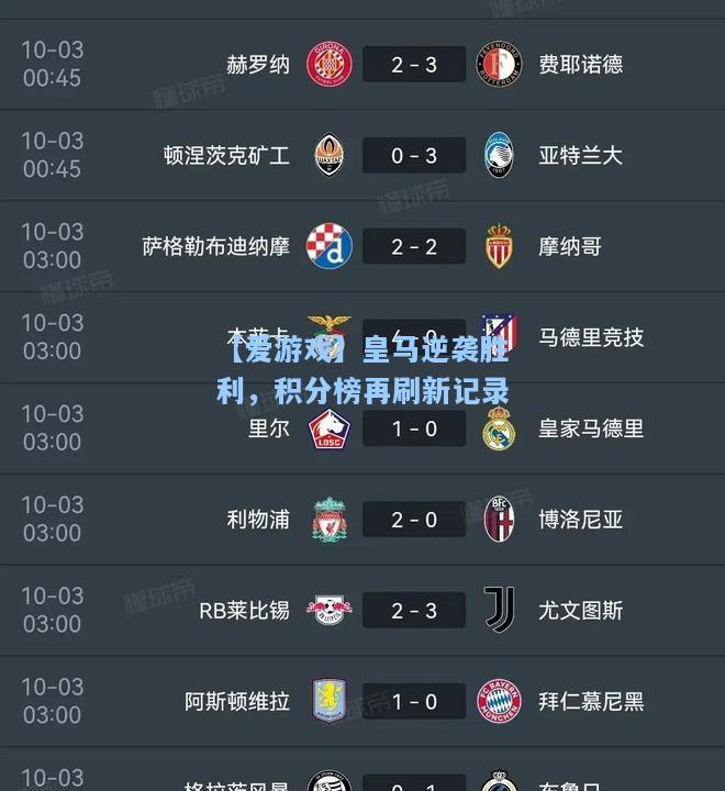 皇马逆袭胜利，积分榜再刷新记录