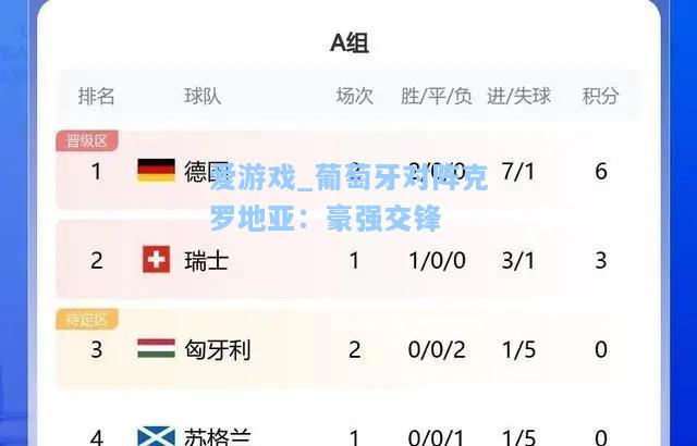 葡萄牙对阵克罗地亚：豪强交锋