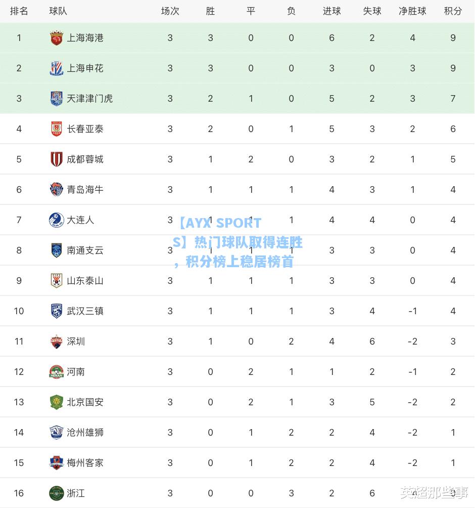 热门球队取得连胜，积分榜上稳居榜首