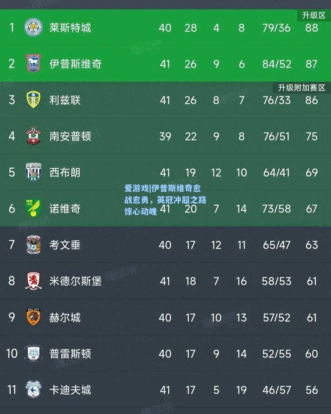伊普斯维奇愈战愈勇，英冠冲超之路惊心动魄