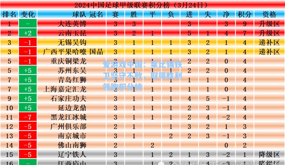 莱比锡铁卫坚守不败，取得胜利领跑积分榜