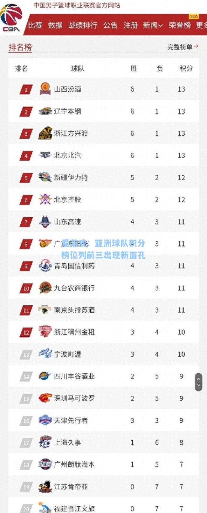 亚洲球队积分榜位列前三出现新面孔