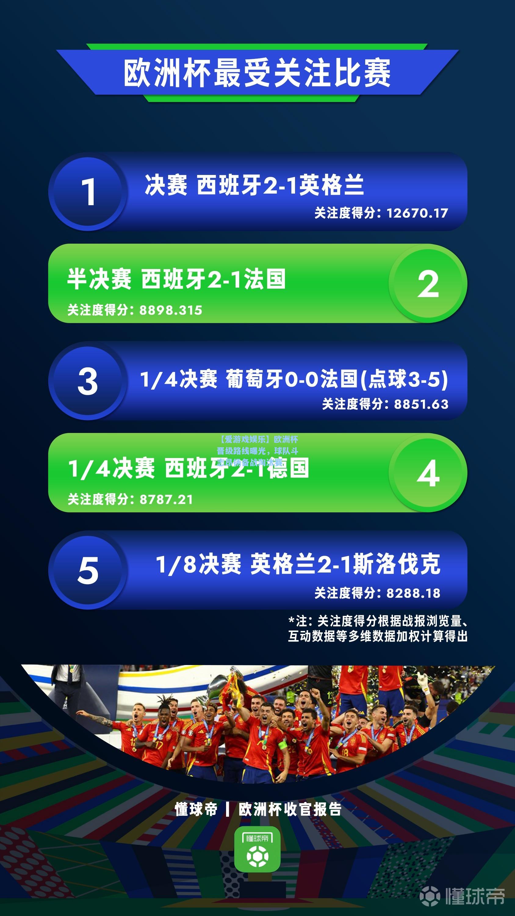 欧洲杯晋级路线曝光，球队斗志昂扬备战淘汰赛