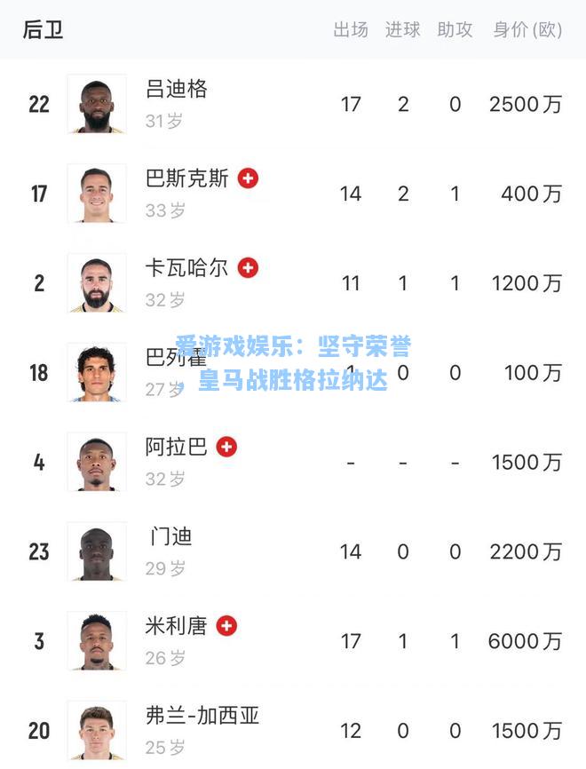 坚守荣誉，皇马战胜格拉纳达