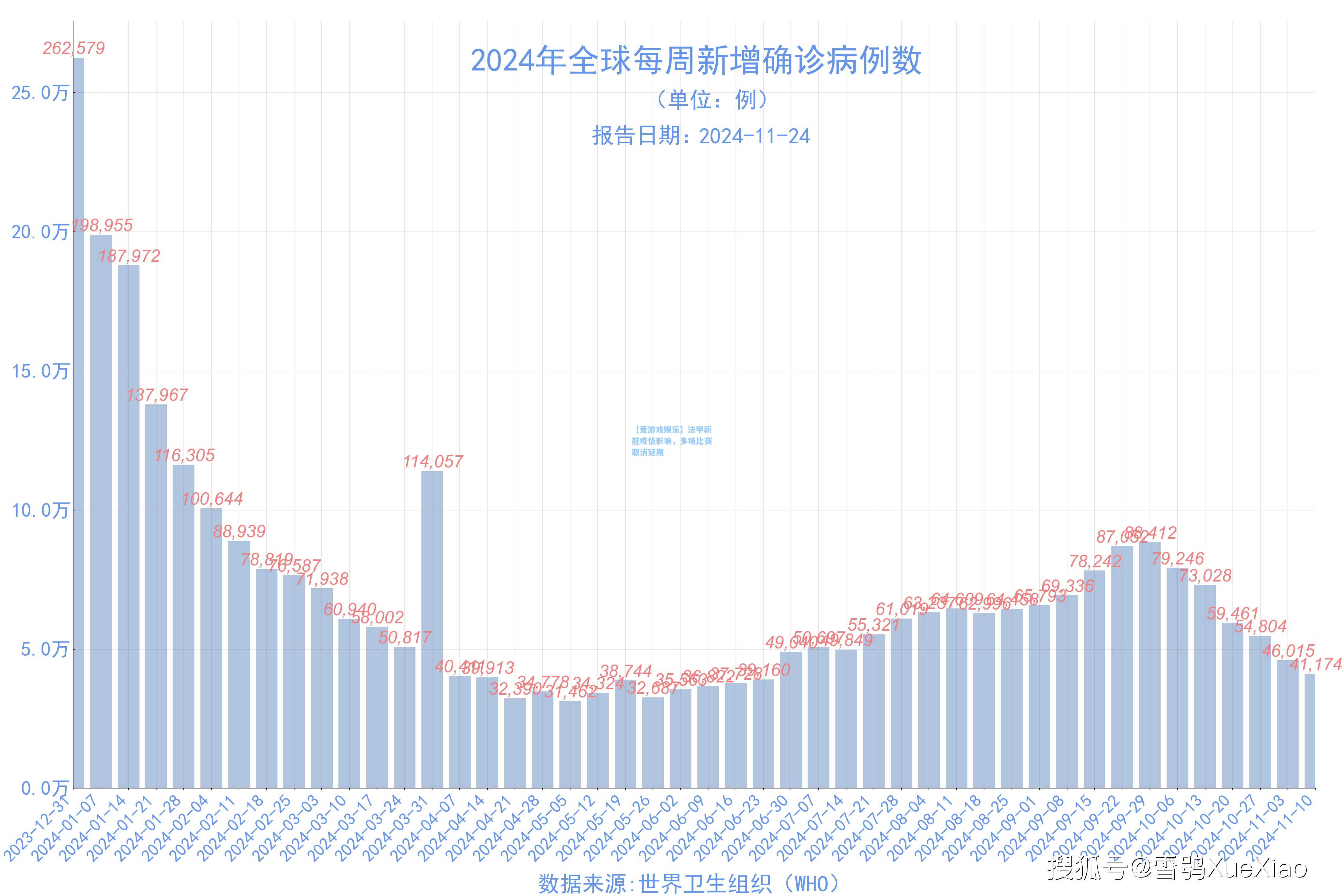 法甲新冠疫情影响，多场比赛取消延期
