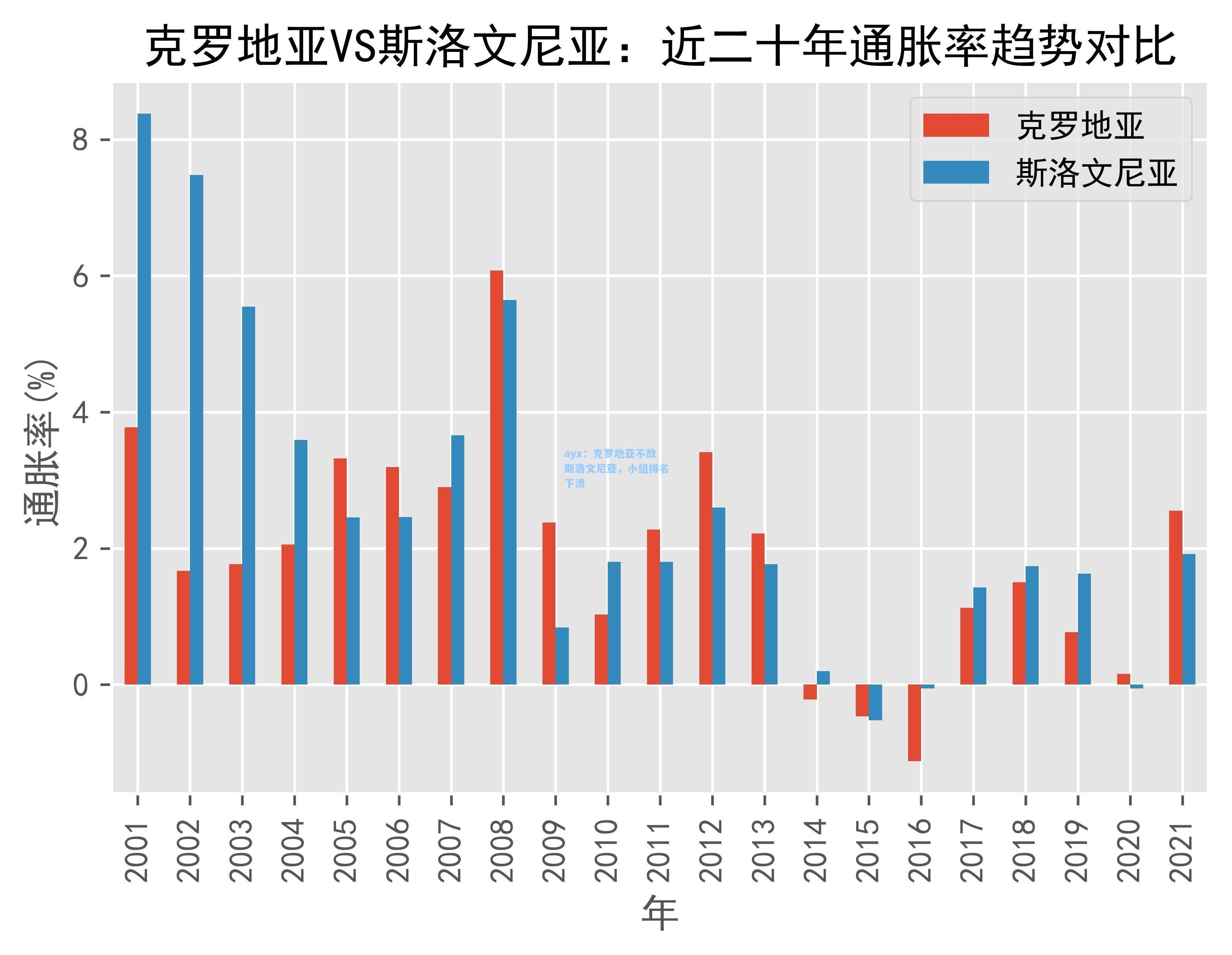 克罗地亚不敌斯洛文尼亚，小组排名下滑